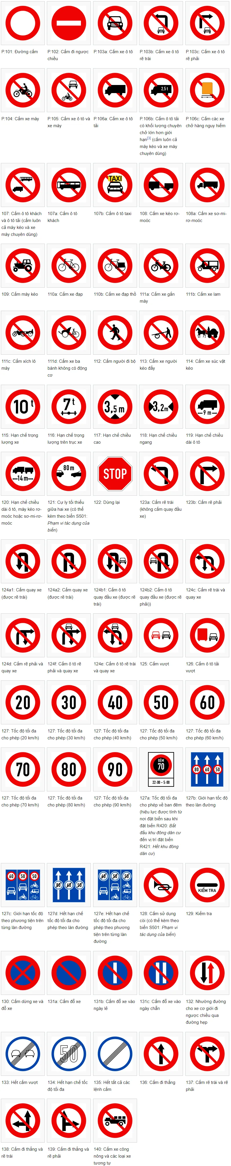 Nhóm biển báo cấm
